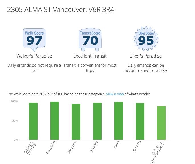 2305 ALMA STREET, Vancouver, British Columbia, 5 Bedrooms Bedrooms, ,4 BathroomsBathrooms,Residential Detached,For Sale,R2873963
